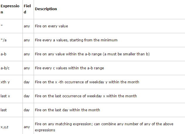 python_timer_expression
